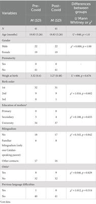 Language acquisition in a post-pandemic context: the impact of measures against COVID-19 on early language development